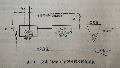 工業(yè)廢水<i style='color:red'>缺氧-好氧活性污泥法</i>（A/O）脫氮系統(tǒng)